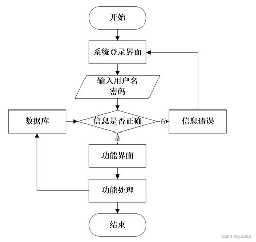 基于SpringBoot的智能推薦外賣點餐系統設計與實現